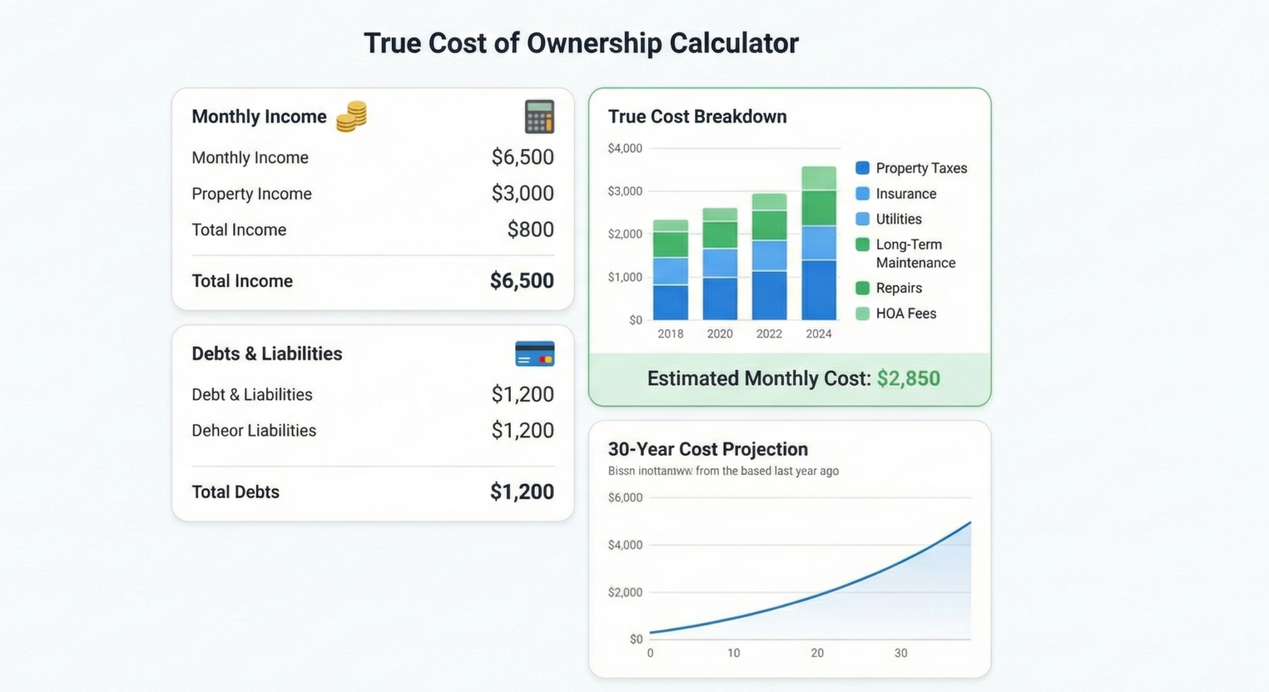 calculating the true cost of homeownership beyond the mortgage - Built for first-time buyers