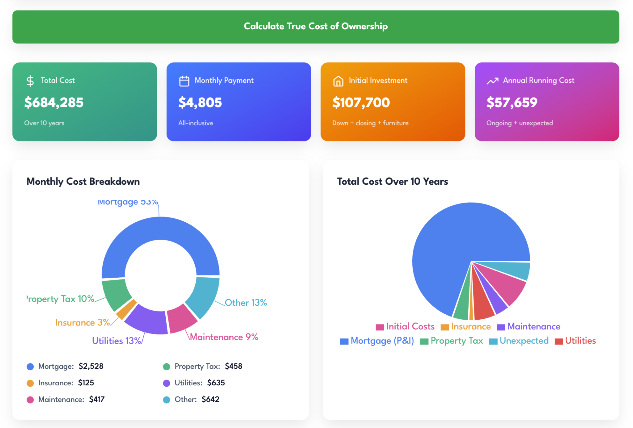 true cost of homeownership calculator preview
